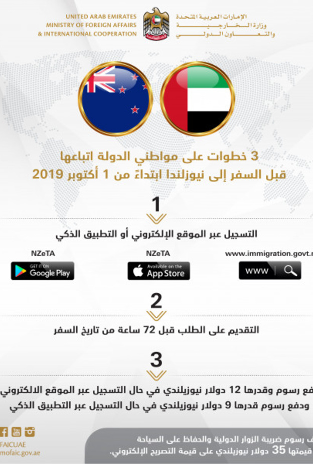 إجراءات جديدة لسفر مواطني الإمارات إلى نيوزيلندا