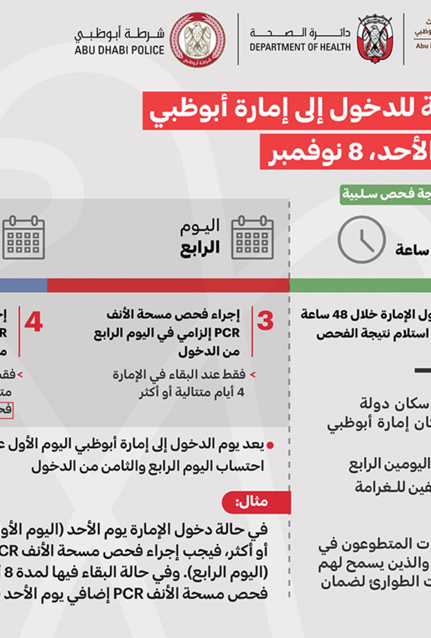 تحديث جديد على إجراءات دخول إمارة أبوظبي ابتداء من 8 نوفمبر الجاري