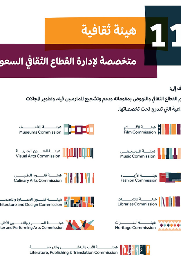 تأسيس 11 هيئة ثقافية متخصصة لإدارة القطاع الثقافي السعودي