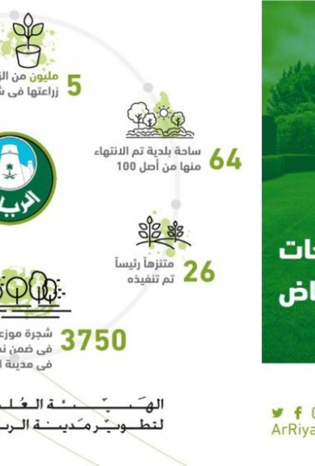 خطة متكاملة للتوسع في تحقيق مفهوم " أنسنة المدن"