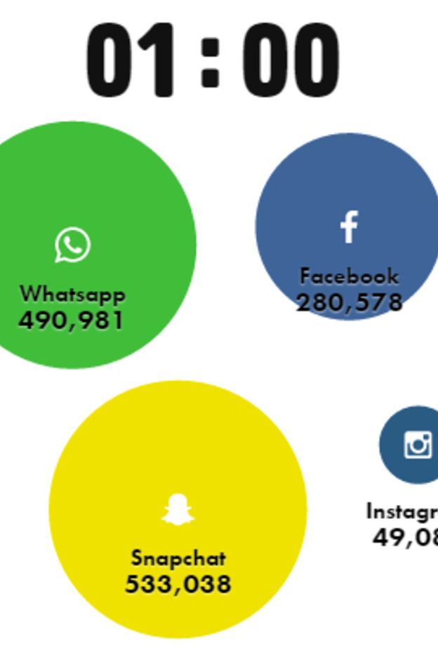 سناب شات .. يقلق عمالقة التواصل الاجتماعي