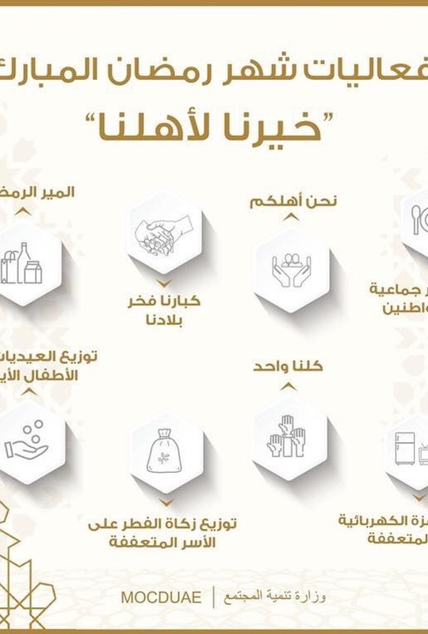 خيرنا لأهلنا ..مبادرات وفعاليات مجتمعية في الإمارات احتفاءً بالشهر الفضيل