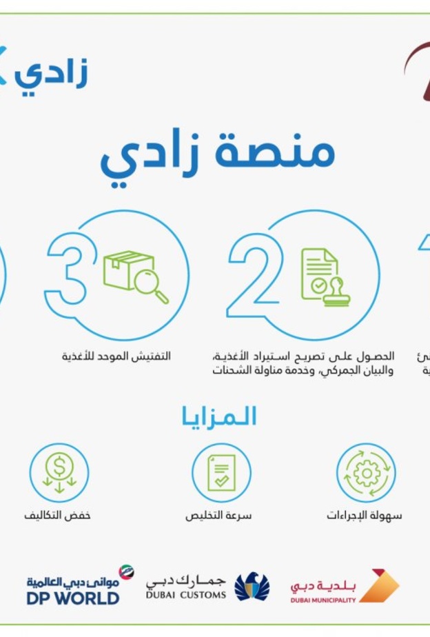منصة "زادي" لدعم منظومة الأمن الغذائي في دبي