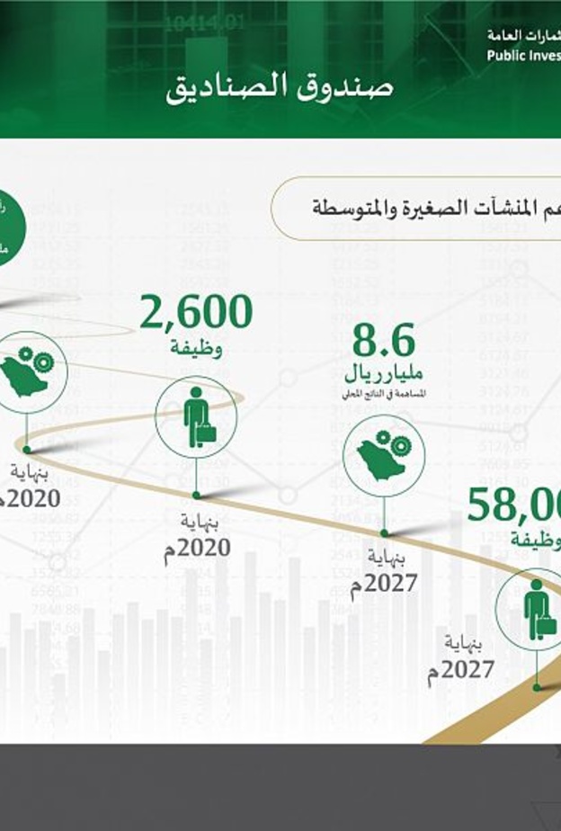 صندوق الصنادق لدعم المنشآت الصغيرة والمتوسطة