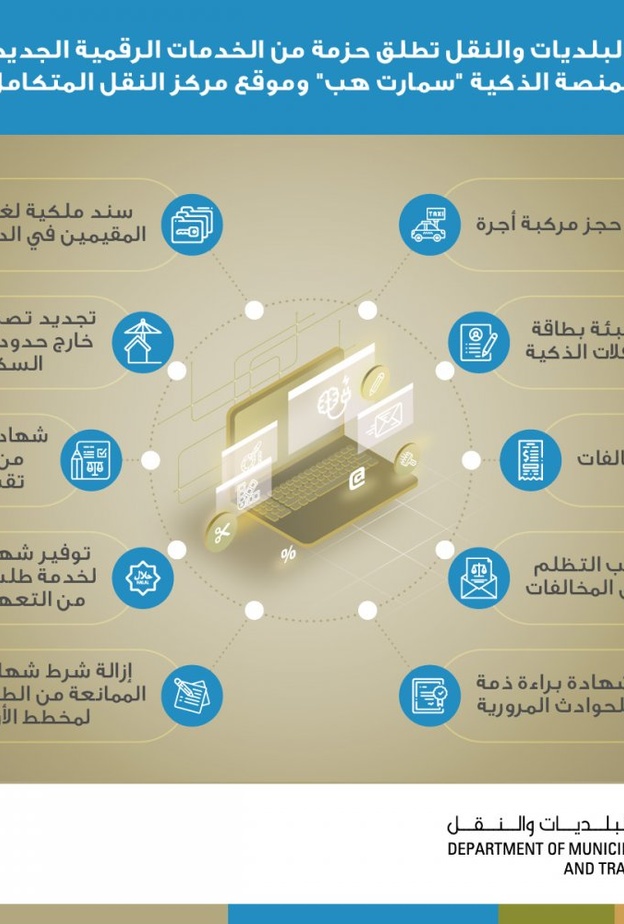 دائرة البلديات والنقل - أبوظبي تضيف 13 خدمة جديدة إلى منصة "سمارت هب"