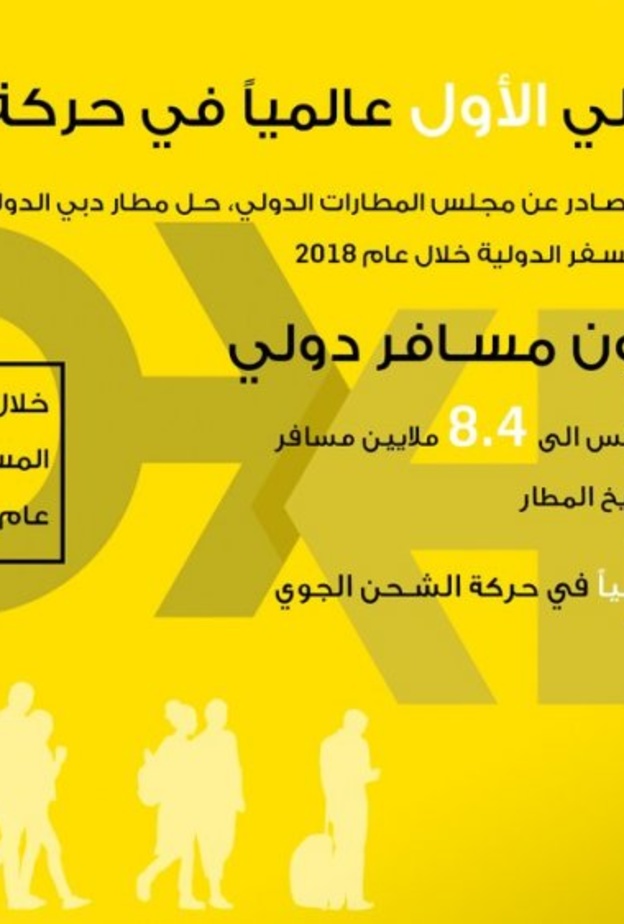 مطار دبي الدولي الأول عالمياً في حركة السفر الدولية