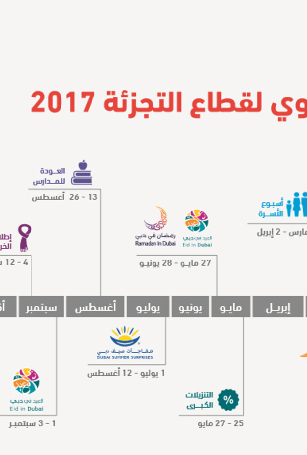 تقويم دبي السنوي لأهم العروض الترويجية في قطاع التجزئة