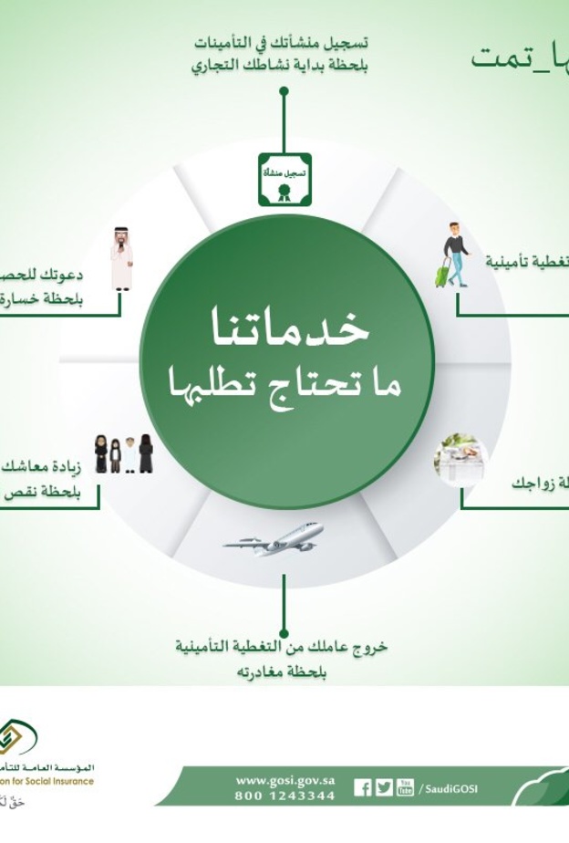 خدمات المؤسسة العامة للتأمينات الاجتماعية