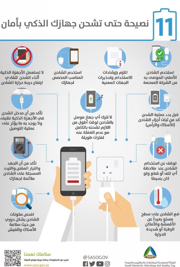 الهيئة السعودية للمواصفات والمقاييس والجودة