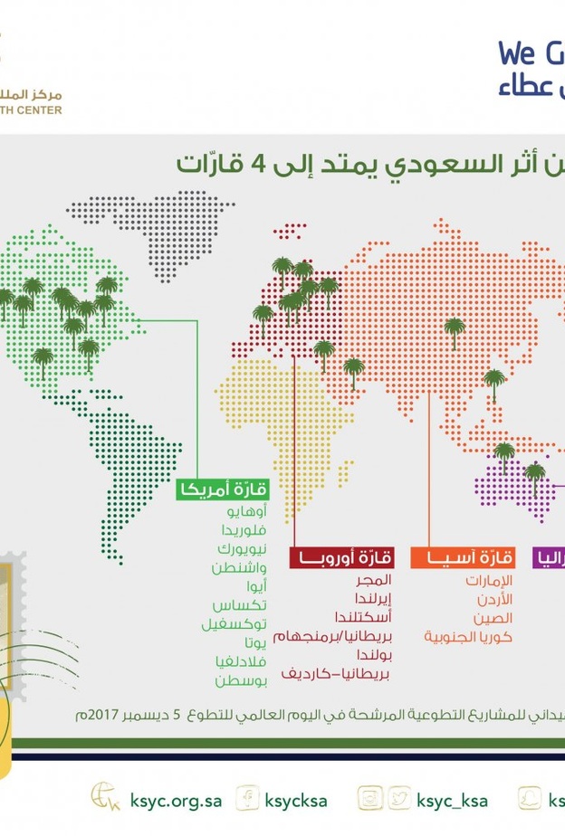 بدء مشروع تطوعي في أستراليا.