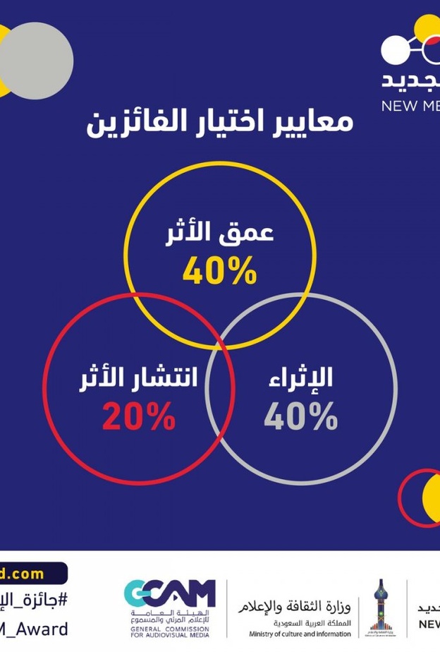 اختيار المميزين لجائزة الإعلام الجديد