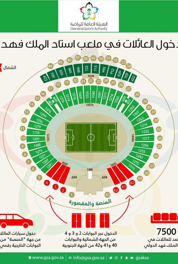 استاد الملك فهد