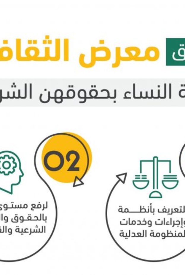 اطلاق معرض الثقافة العدلية لتثقيف و توعية النساء بحقوقهن