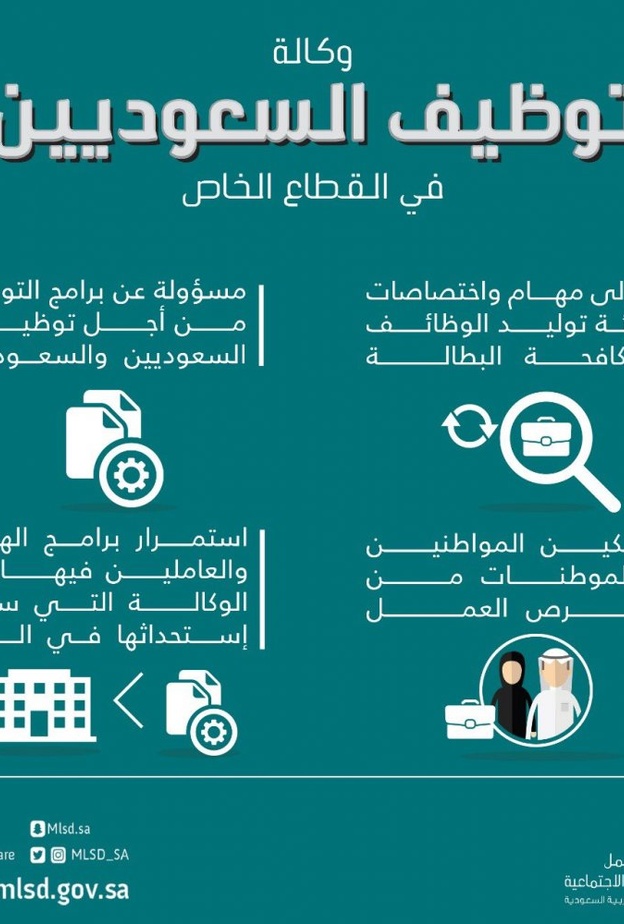 إنشاء وكالة لتوظيف السعوديين في القطاع الخاص