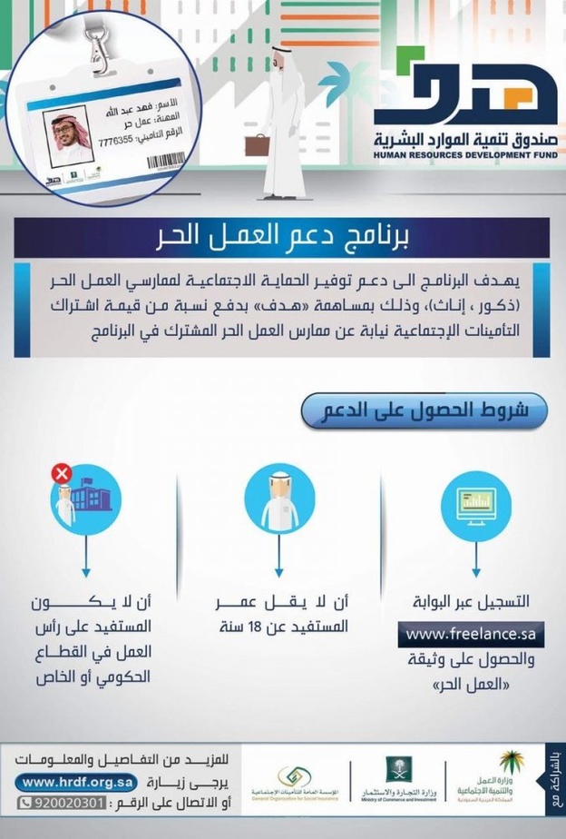 دعم توظيف أكثر من 40 ألف سعودي و سعودية