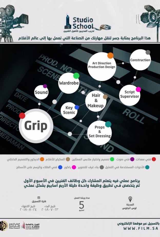 دورة صناعة الأفلام