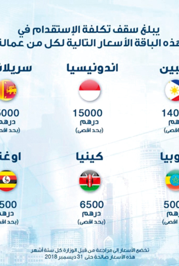 15 ألف درهم الحد الأقصى لاستقدام العمالة المساعدة