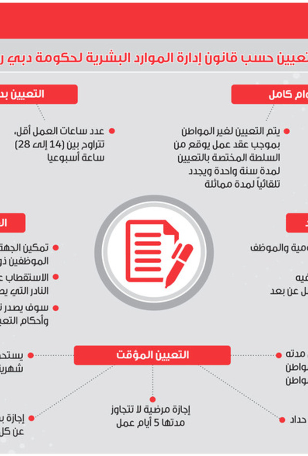 العمل عن بعد في دبي متاح بدوام كامل أو جزئي أو مؤقت