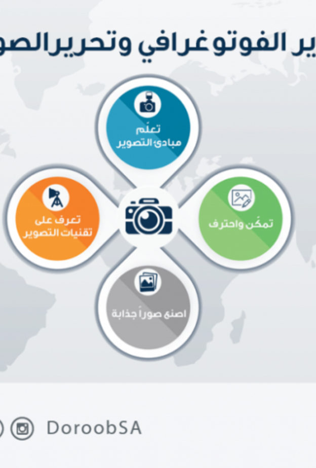 دورات التصوير الفوتوغرافي الالكترونية من دروب