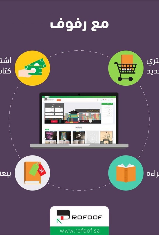  منصة رفوف للقراءة في الهواتف الذكية