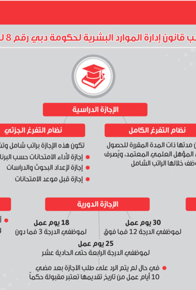 دبي: الدرجة الوظيفية تحدّد أيام الإجازة