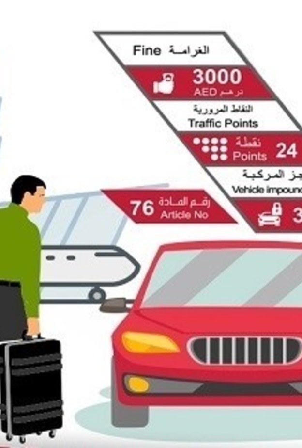 تحذير من شرطة أبوظبي بخصوص التنقل بالمركبات الخاصة