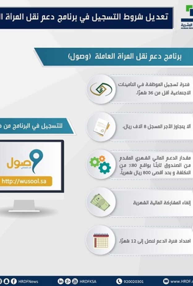 يسعى الصندوق إلى استفادة أكبر عدد من المتقدمات للبرنامج