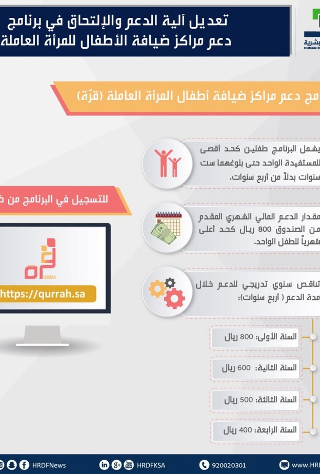 صندوق تنمية الموارد البشرية هدف