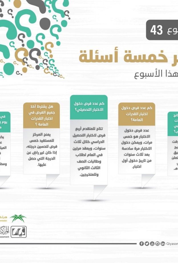 توضيح مركز قياس لأكثر خمسة أسئلة للطلاب