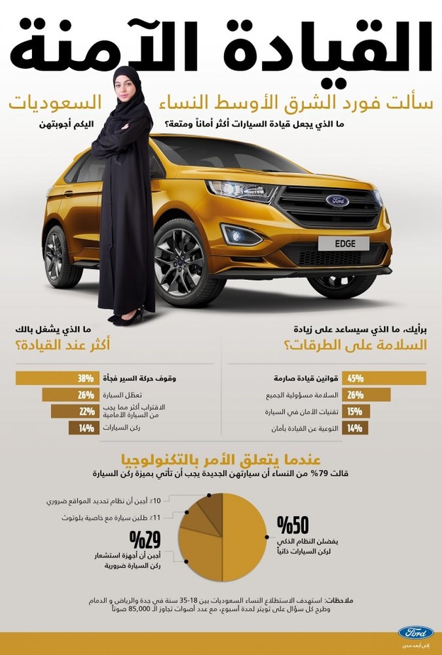 سيساعد تطبيق قوانين السير بصرامة على جعل الطرقات أكثر أمانة