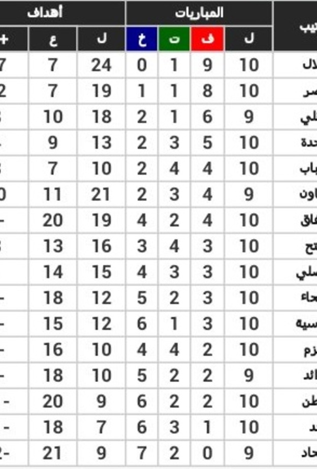 الأهلي يفوز في ديربي جدة