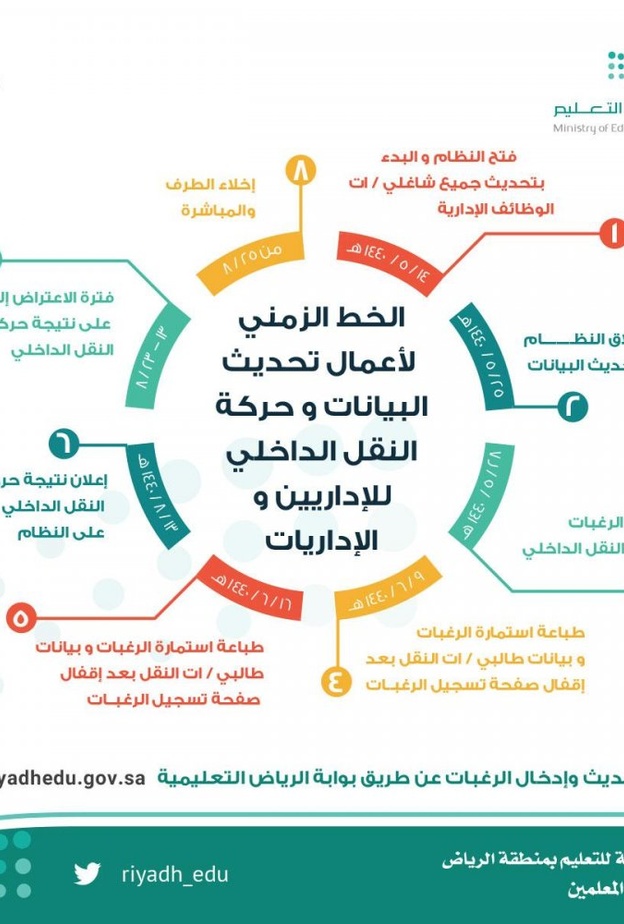 تعليم الرياض يفتح باب التقديم على النقل الداخلي للإداريين والإدرايات