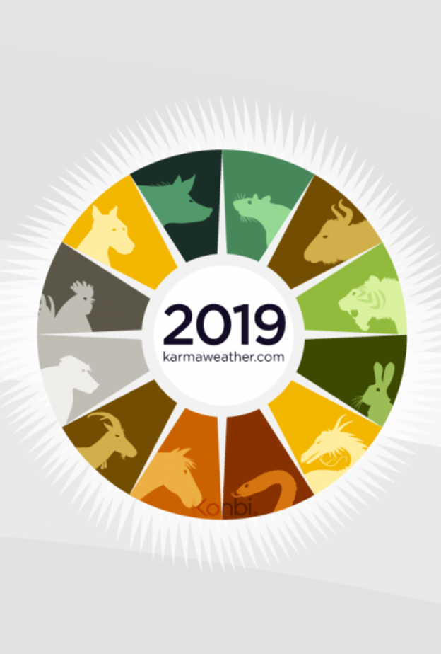 أكثر الابراج المحظوظة هذا العام هي الثور، السرطان، العذراء، العقرب، والقوس.