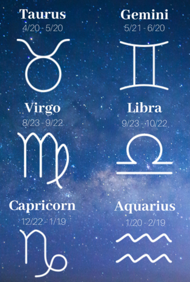 برجك ليوم الخميس 31 يناير