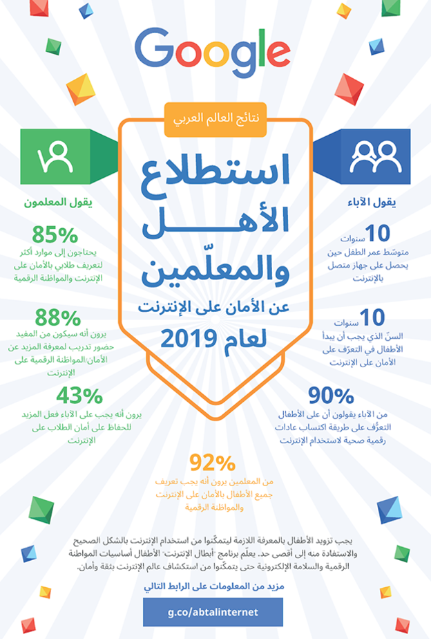 نصائح من " جوجل " لتصفح أكثر أماناً لك ولعائلتك بمناسبة " اليوم العالمي للإنترنت الآمن "