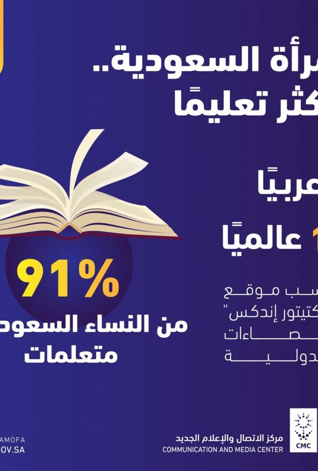 موقع سبكتيتور إندكس للإحصائيات الدولية