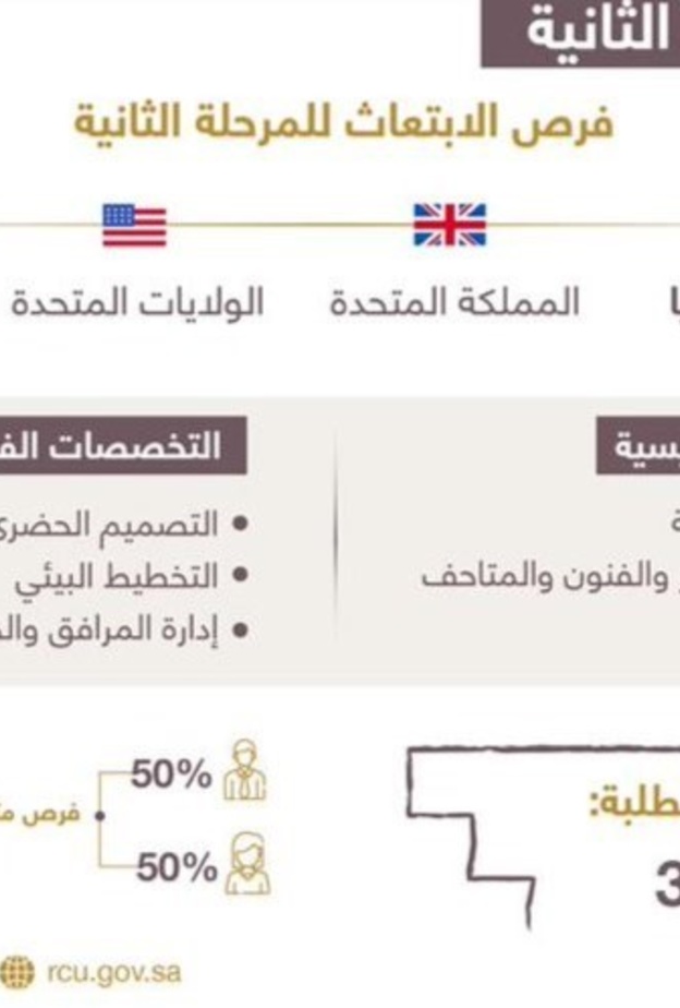 المرحلة الأولى من برنامج الابتعاث