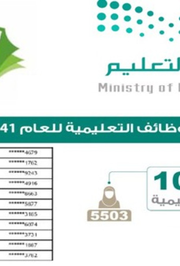  طريقة التسجيل في نظام جدارة للتقديم في وكالة الاحوال المدنية للعنصر النسائي 1440