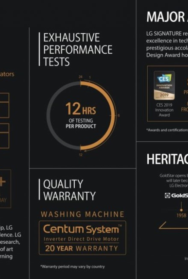 لقاء الحرفية العالية والتصميم العصري العيش الحديث مع LG SIGNATURE