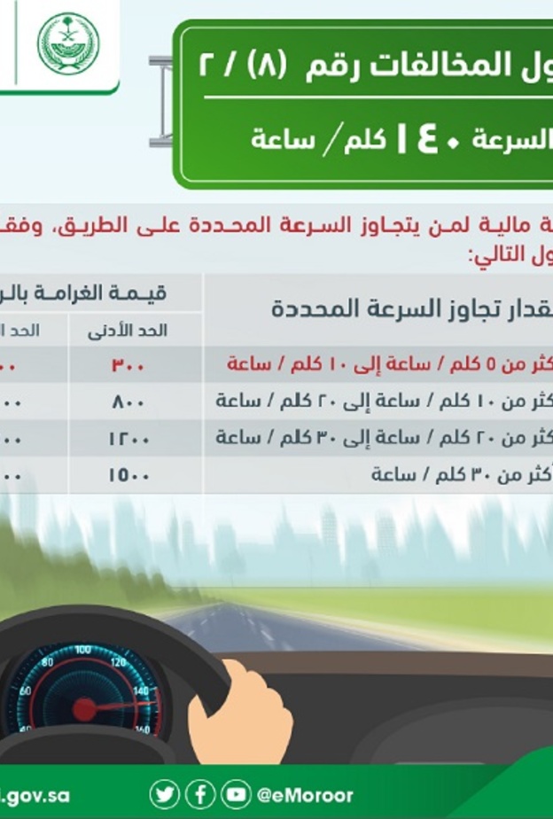 المخالفات المرورية في السعودية