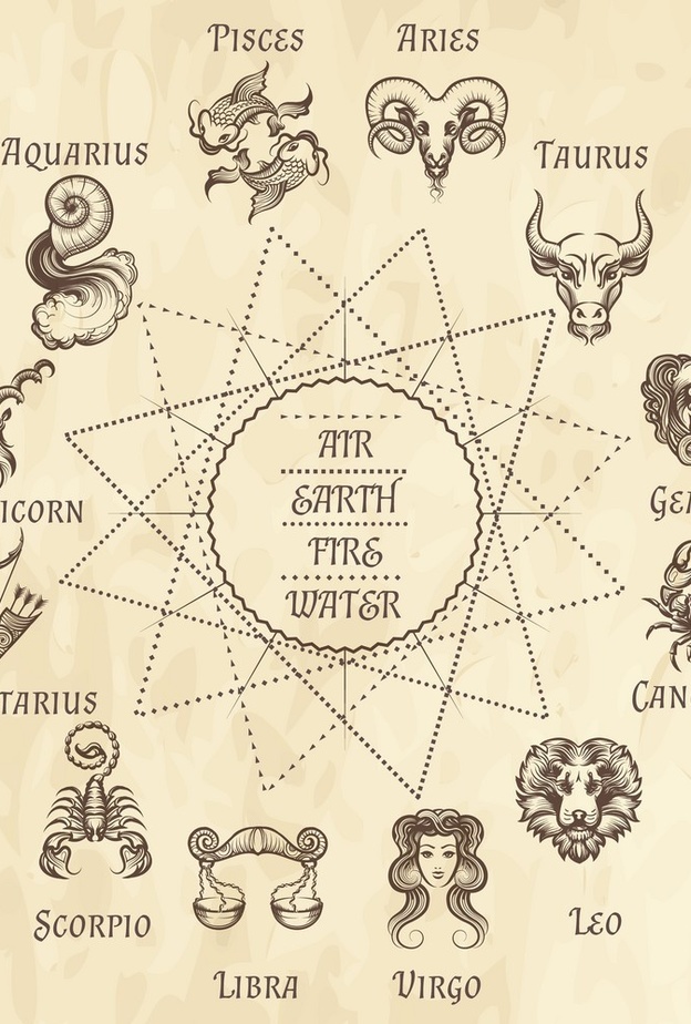 حظك اليوم جميع الابراج بالتفصيل