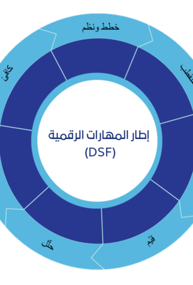 وزارة الاتصالات تطلق اطار المهارات الرقمية لرفع كفاءة شباب الوطن