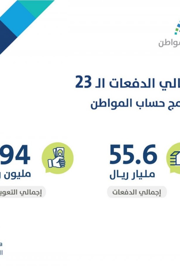 حاسبة حساب المواطن 1441 دفعة شهر اكتوبر 
