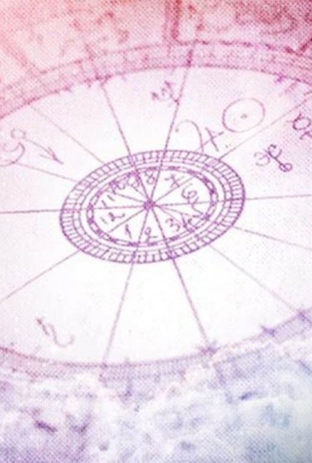 خريطة الابراج الهندية بالتفصيل