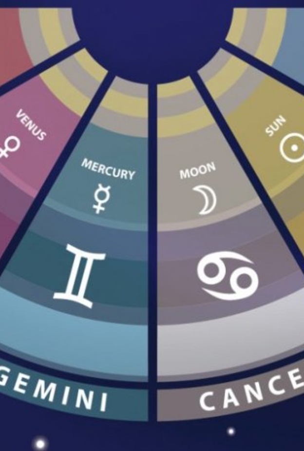 ماذا في توقّعات الأبراج لهذا الأسبوع