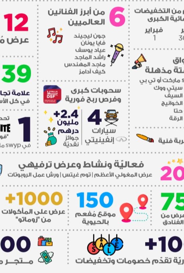 نهاية أسبوع حافل بالفعّاليات ضمن الاحتفالات الختامية للدورة الـ 25 لمهرجان دبي للتسوّق