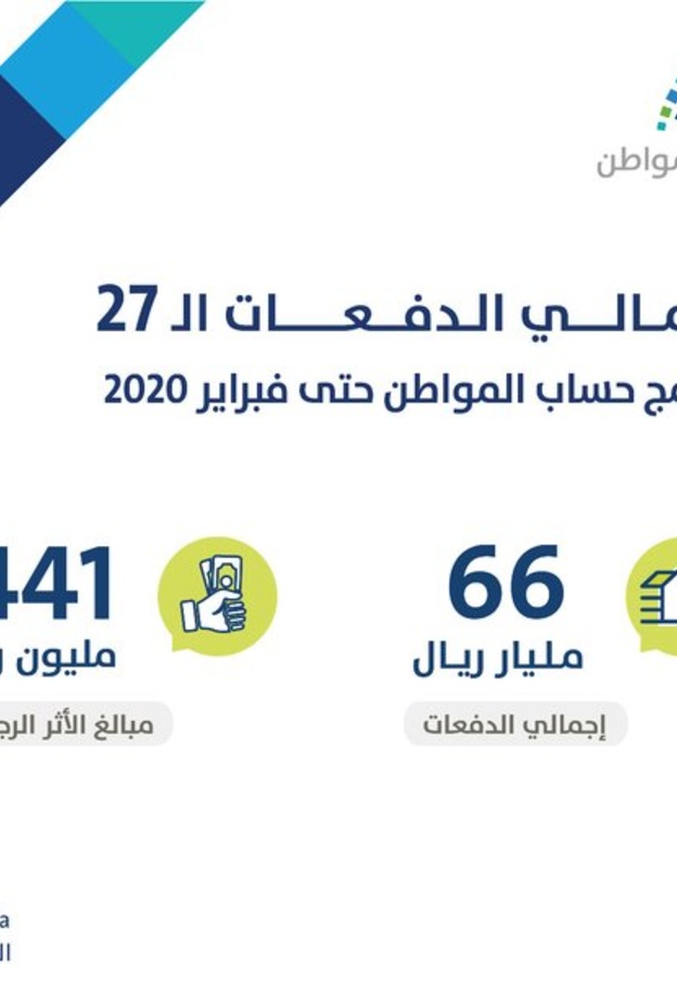 رابط الاستعلام عن دعم حساب المواطن شهر فبراير 1441