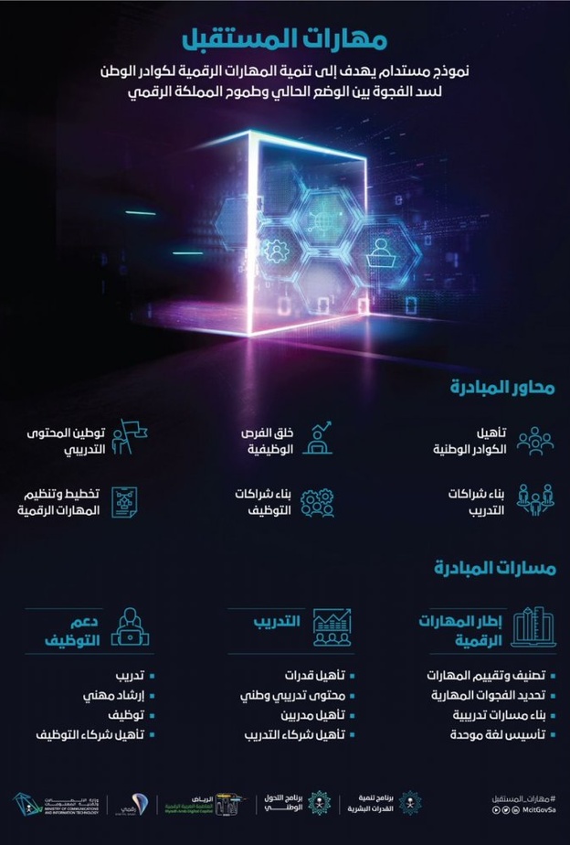 إطلاق مبادرة مهارات المستقبل لتأهيل الكوادر الوطنية في مجال التحول الرقمي