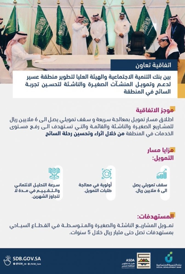  اتفاقية تعاون لتمويل شباب وفتيات منطقة عسير بمليار ريال لدعم القطاع السياحي