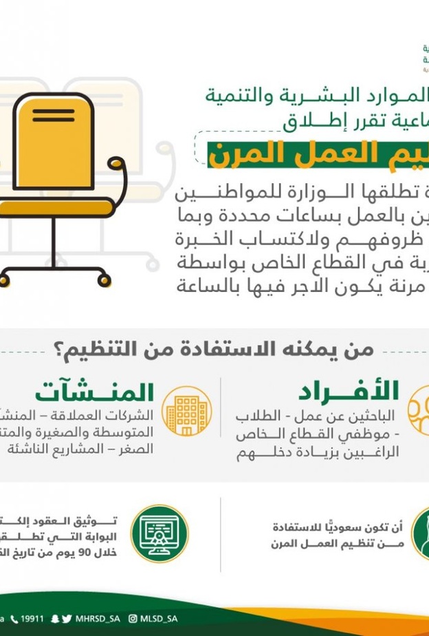 مبادرة تنظيم العمل المرن